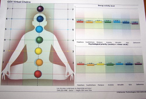 Chakras Anne Ghaleb 09/02/2015
